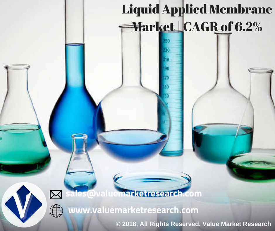 Liquid_Applied_Membrane_Market