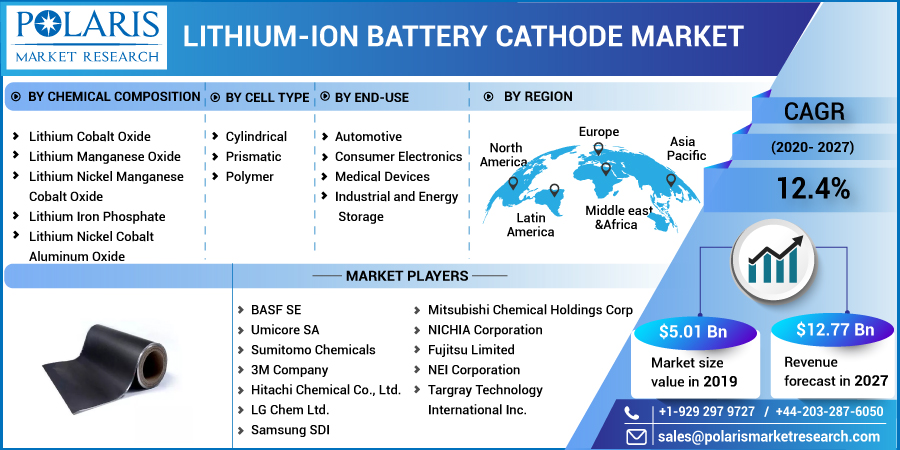 Lithium-Ion_Battery_Cathode_Market6