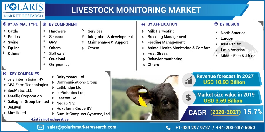 Livestock-Monitoring-Market7