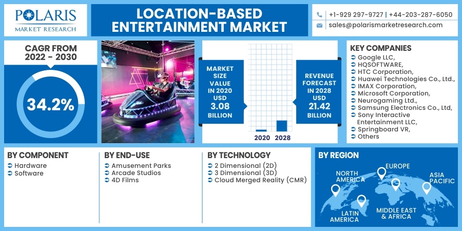Location-based-Entertainment-Market5