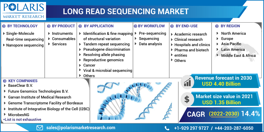 Long_Read_Sequencing_Market4
