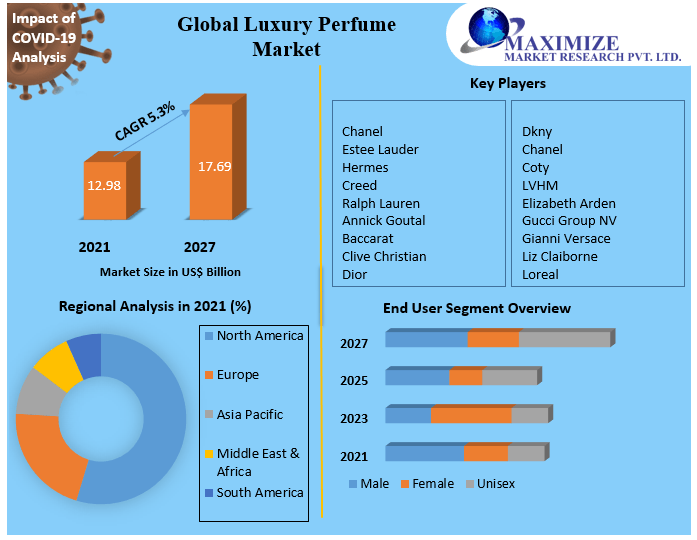 Luxury-Perfume-Market