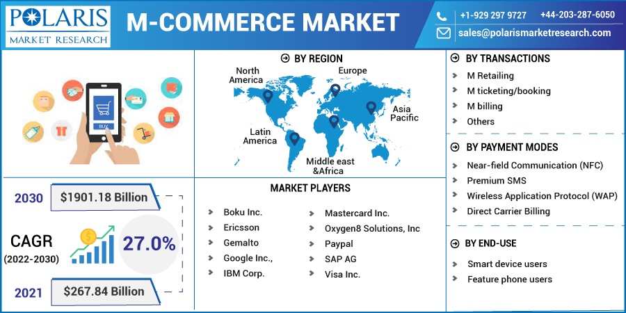 M-Commerce-Market3