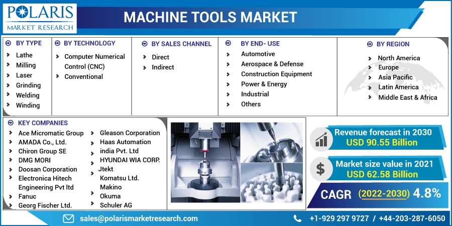 Machine_Tools_Market-01
