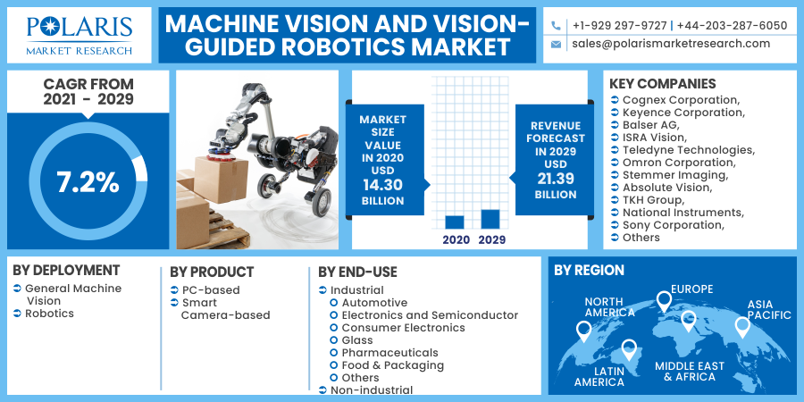 Machine_Vision_Vision_Guided_Robotics_Market