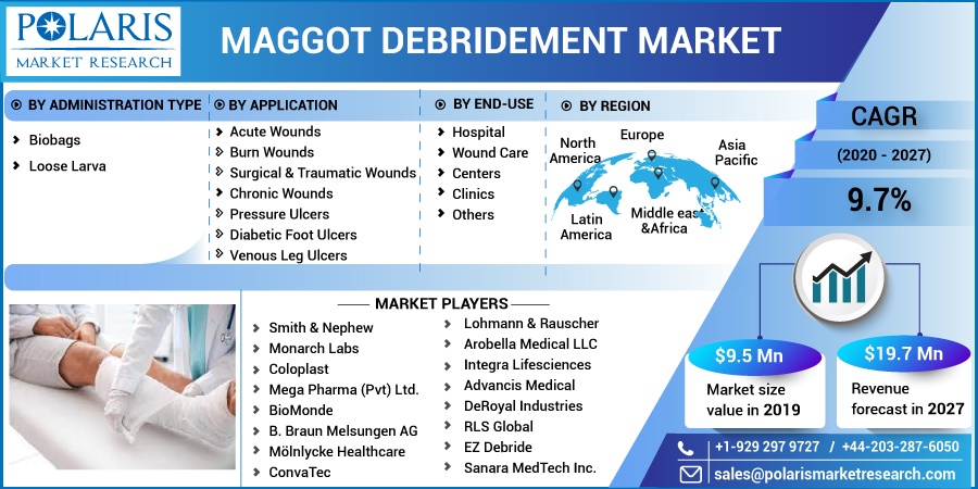Maggot_Debridement_Market5