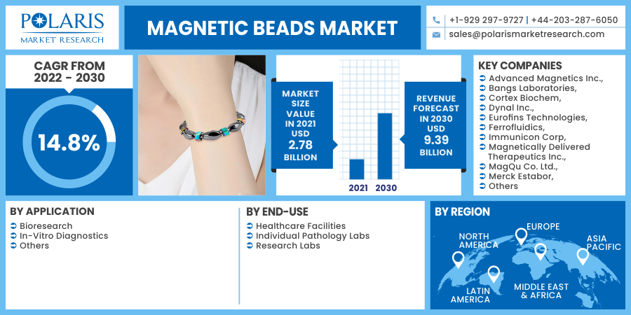 Magnetic_Beads_Market1