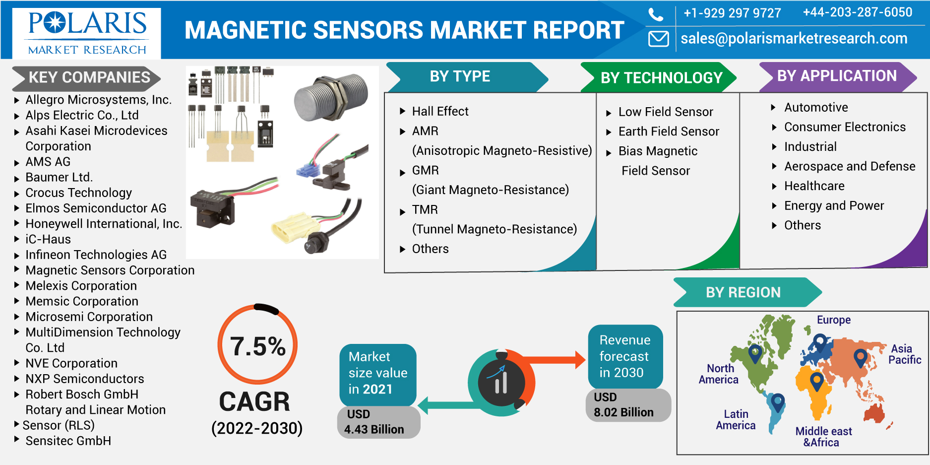 Magnetic_Sensors_Market-01
