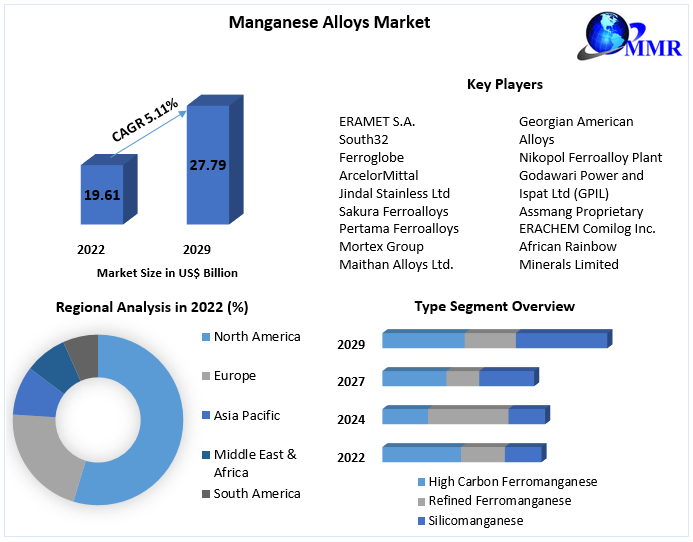 Manganese-Alloys-Market1