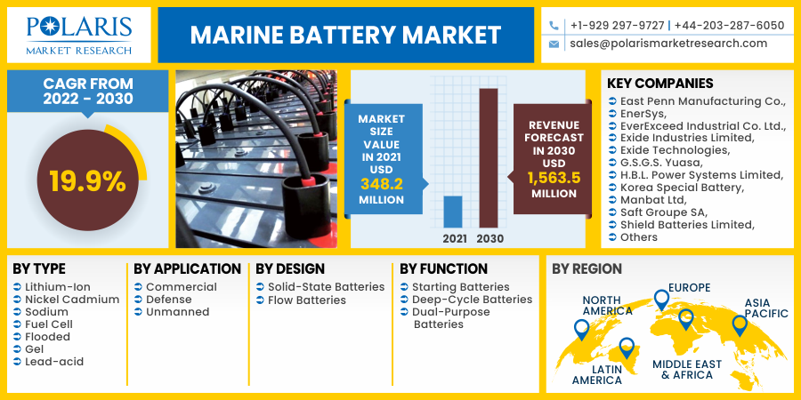 Marine_Battery_Market10