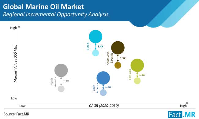 Marine_Oil_Market