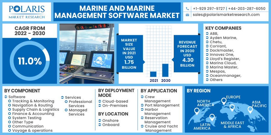 Marine_and_Marine_Management_Software_Market10