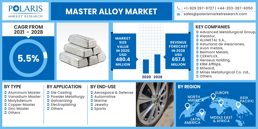 Master_Alloy_Market10