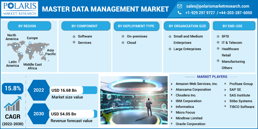 Master_Data_Management_Market