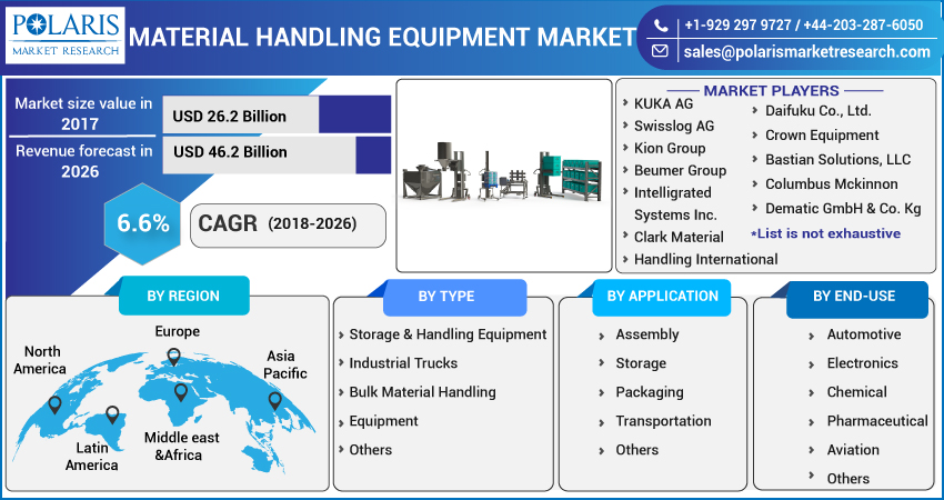 Material_Handling_Equipment_Market-01