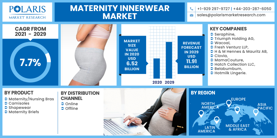 Maternity_Innerwear_Market1