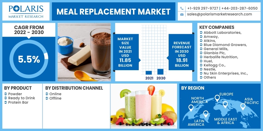 Meal_Replacement_Market14
