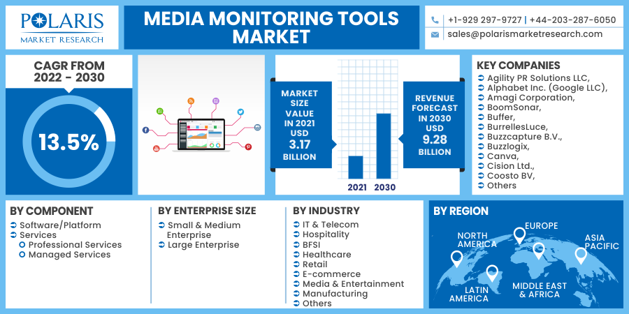Media_Monitoring_Tools_Market