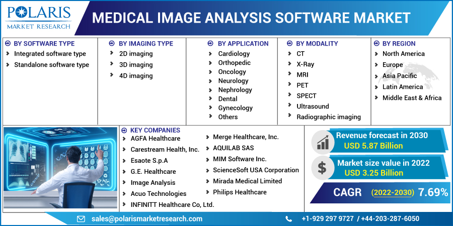 Medical_Image_Analysis_Software_Market13