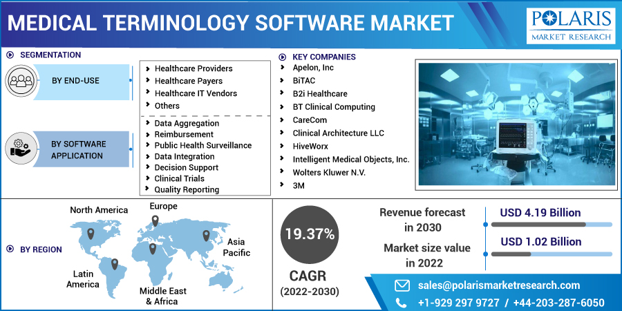 Medical_Terminology_Software_Market-0114