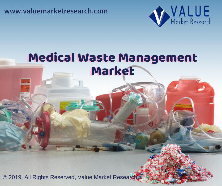 Medical_Waste_Management_Market1