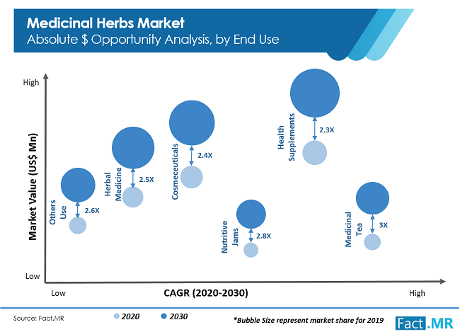 Medicinal_Herbs_Market