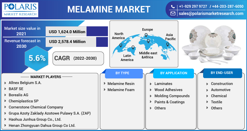 Melamine_Market4