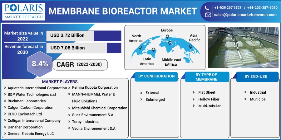 Membrane_Bioreactor_Market