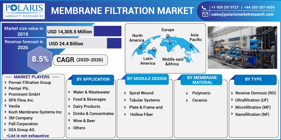 Membrane_Filtration_Market10