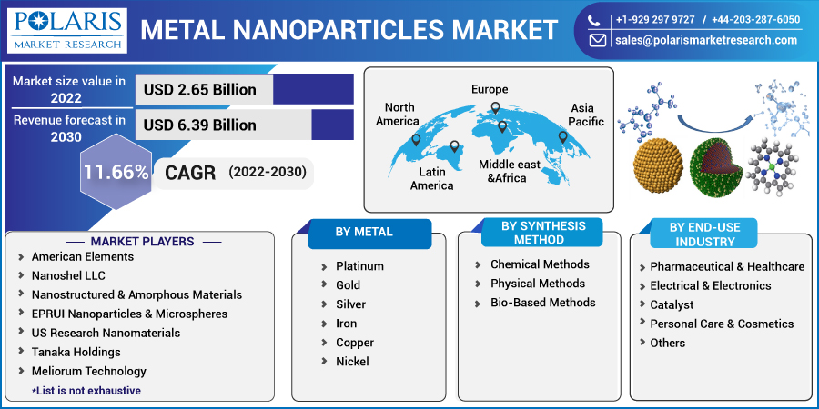 Metal_Nanoparticles_Market-0114