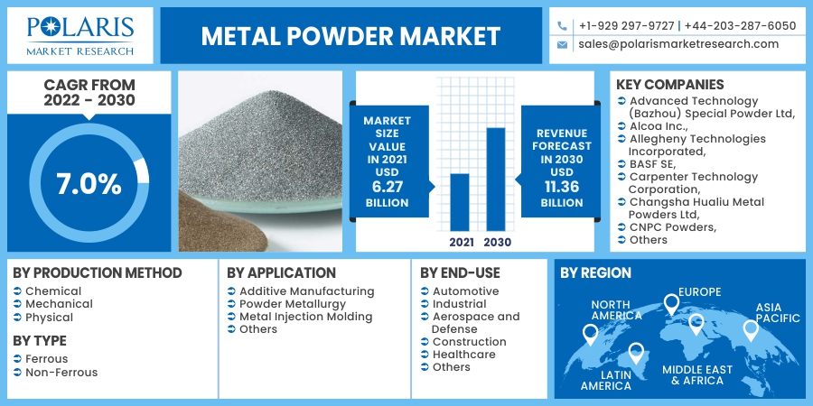 Metal_Powder_Market5