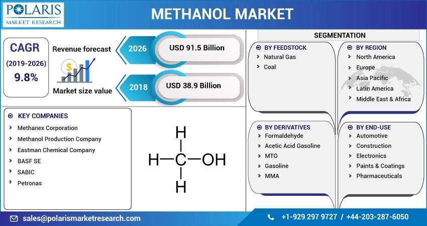 Methanol_Market1