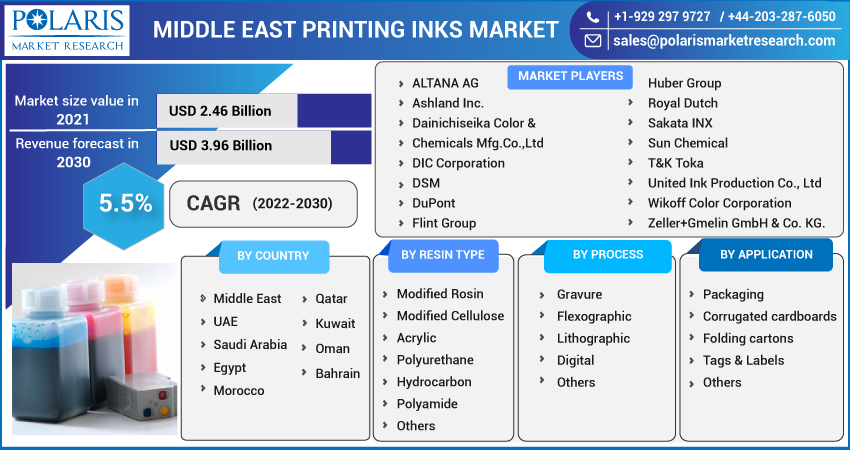 Middle_East_Printing_Inks_Market9