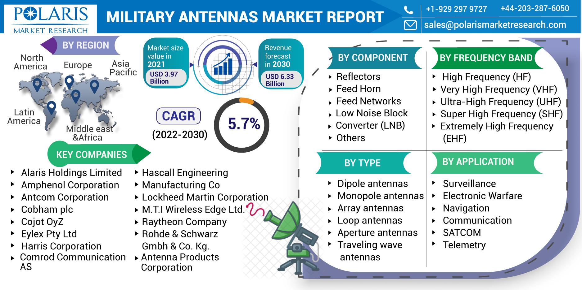 Military_Antennas_market_report-017