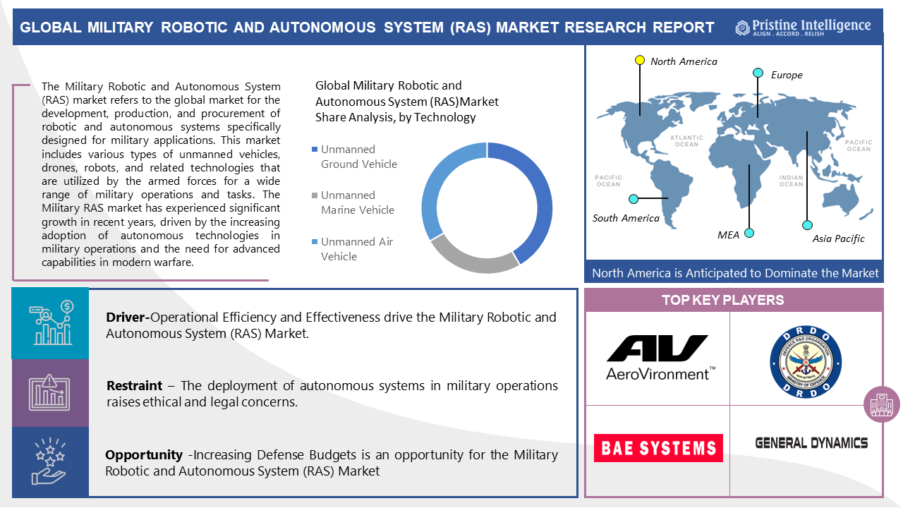 Military_Robotic_and_Autonomous_System_(RAS)_Market