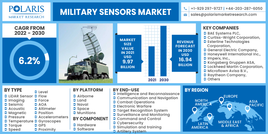 Military_Sensors_Market19