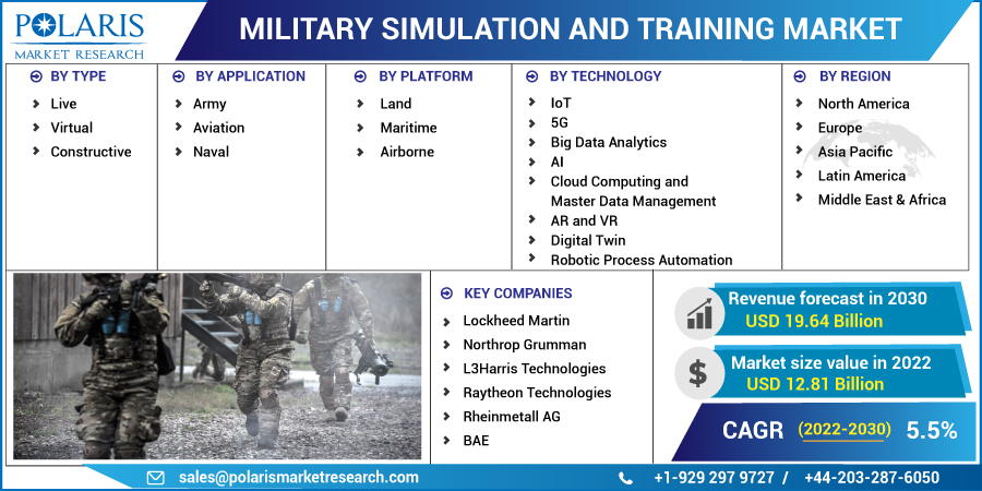 Military_Simulation_and_Training_Market12