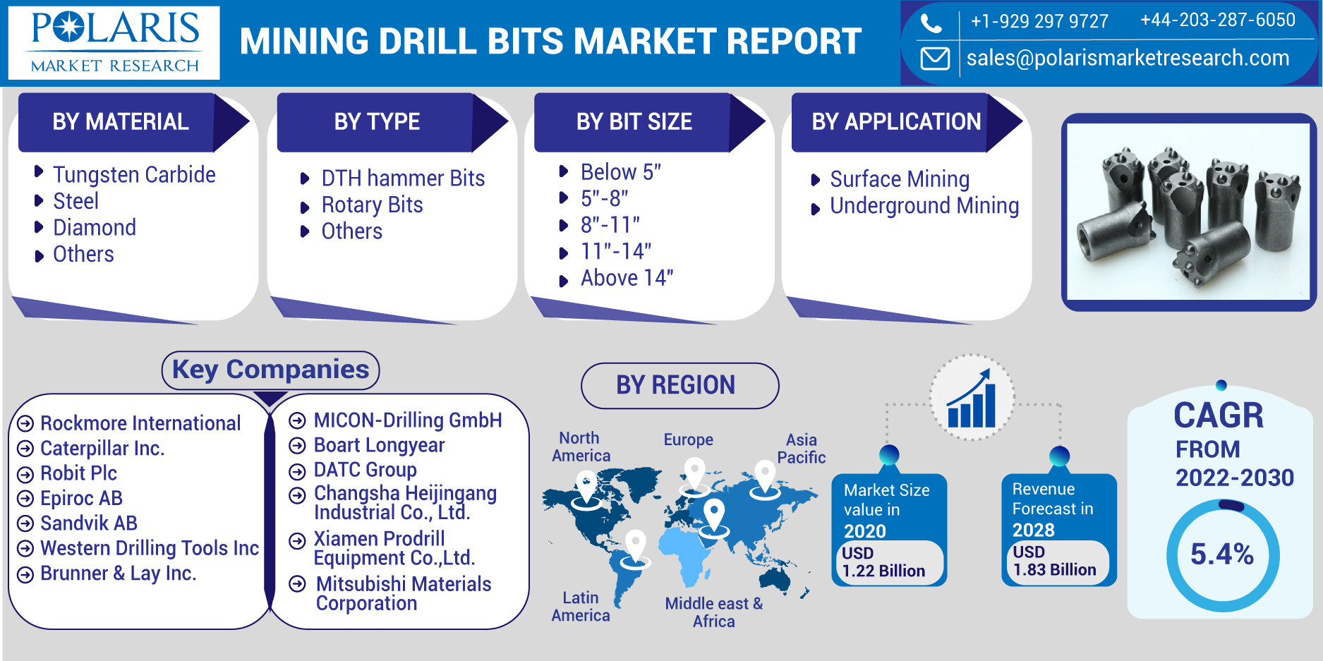Mining_Drill_Bits_Market-012