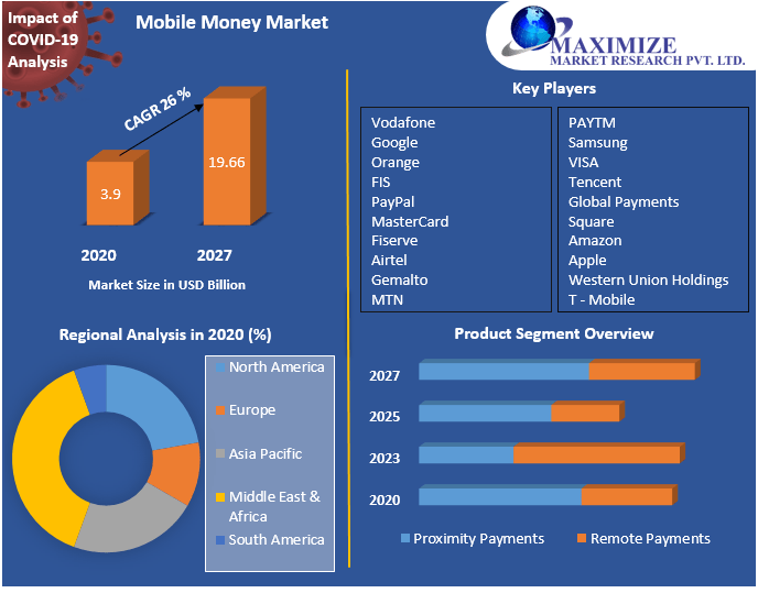 Mobile-Money-Market