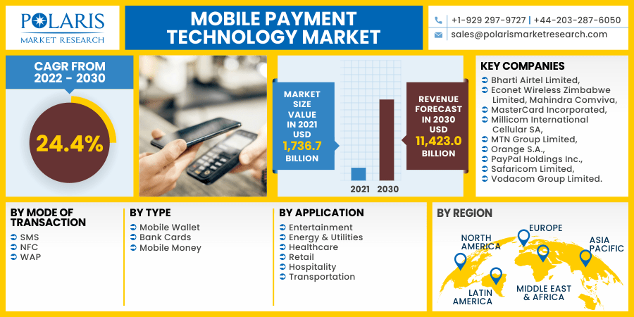Mobile-Payment-Technology-Market1
