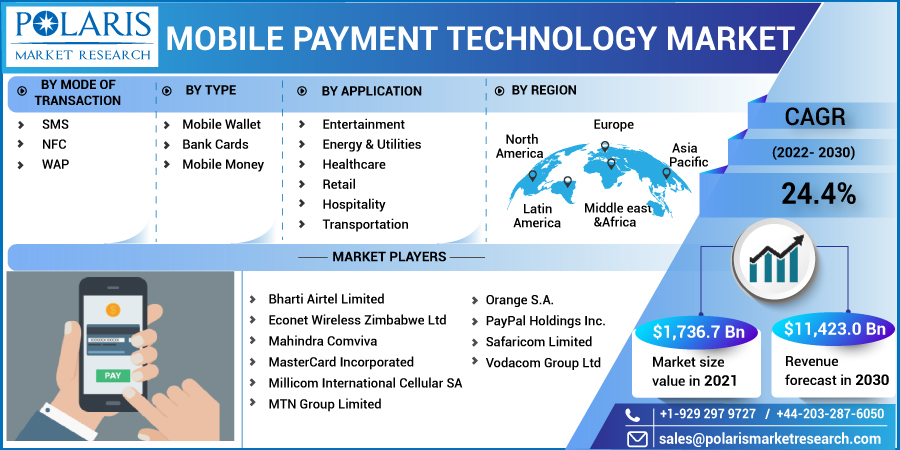 Mobile_Payment_Technology_Market-0110