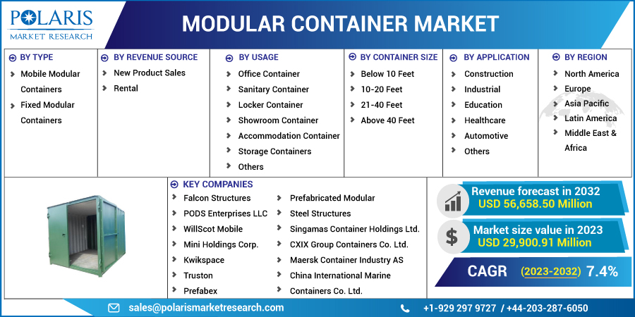 Modular_Container_Market10
