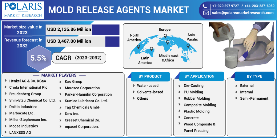 Mold_Release_Agents_Market13