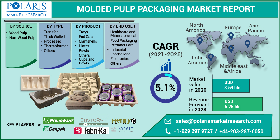 Molded_Pulp_Packaging_Market-01