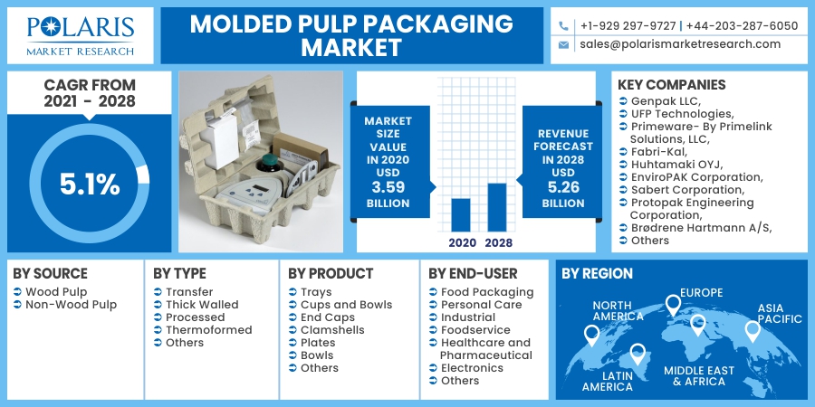 Molded_Pulp_Packaging_Market7