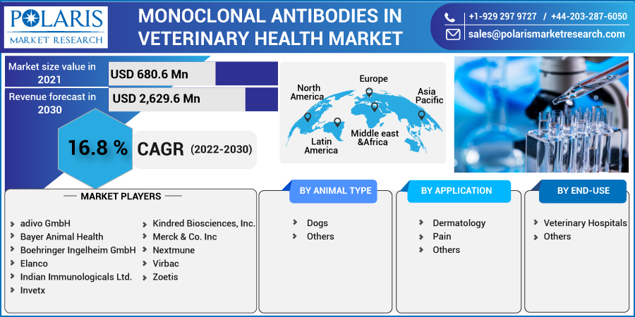 Monoclonal_Antibodies_In_Veterinary_Health_Market4