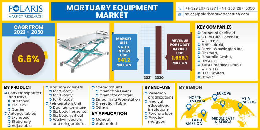 Mortuary_Equipment_Market13
