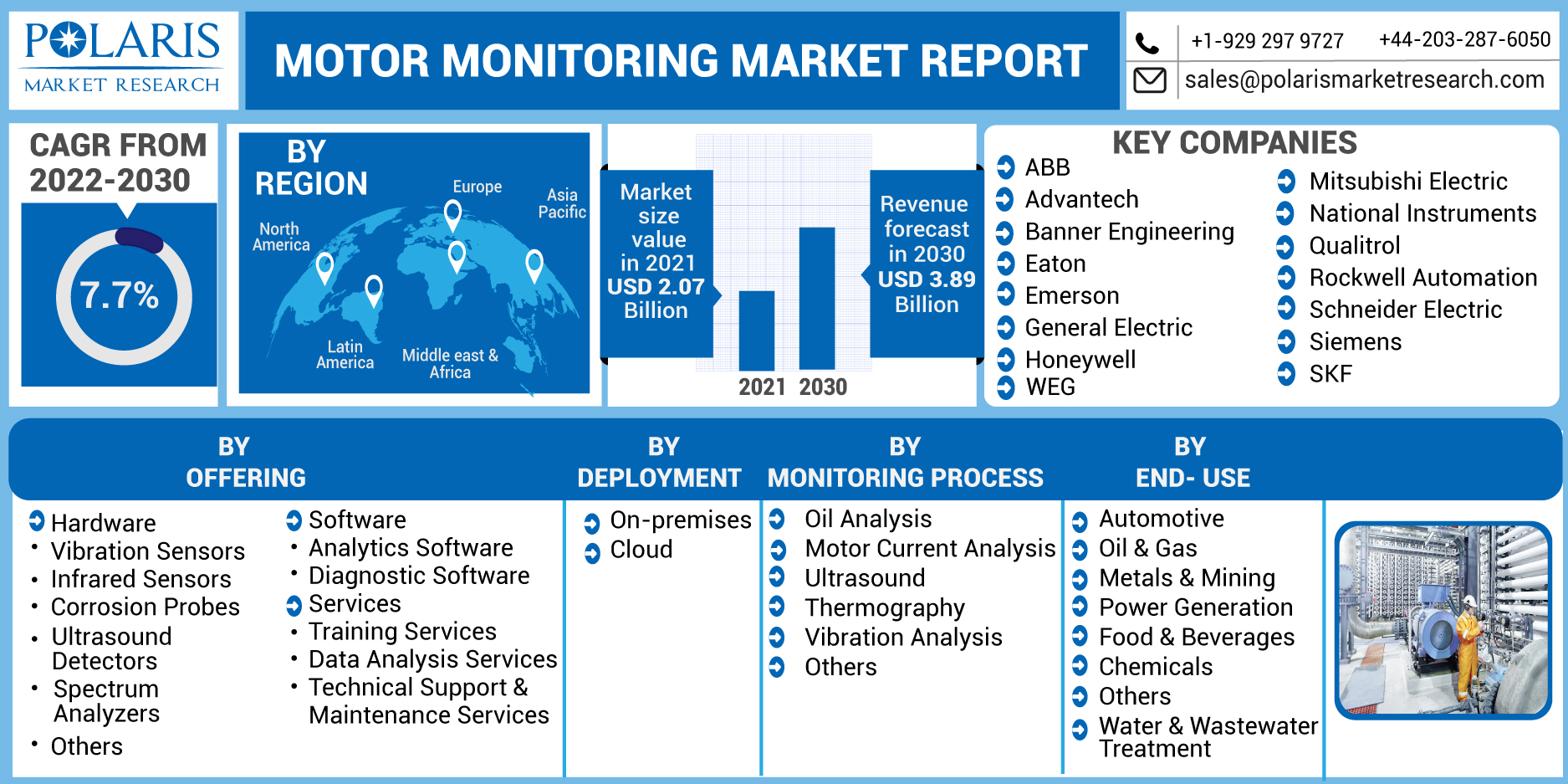 Motor_Monitoring_Market-0124