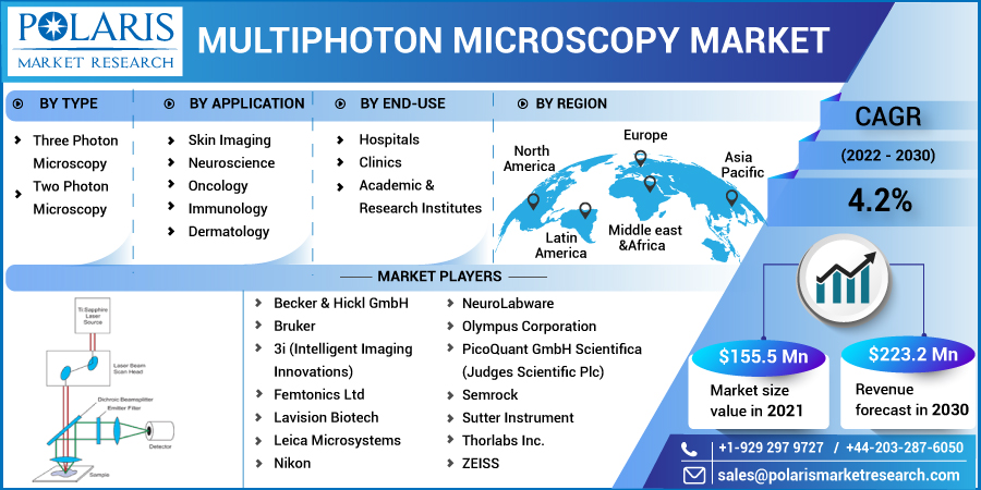 Multiphoton_Microscopy_Market6