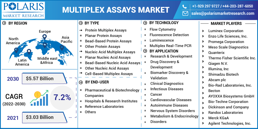 Multiplex_Assays_Market-01